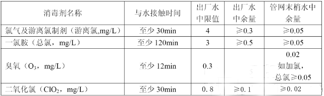 二氧化氯标准值