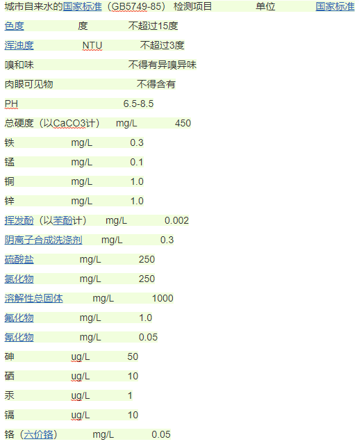 水质标准