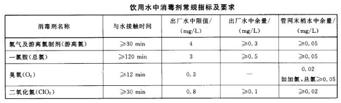 余氯、总氯、有效氯