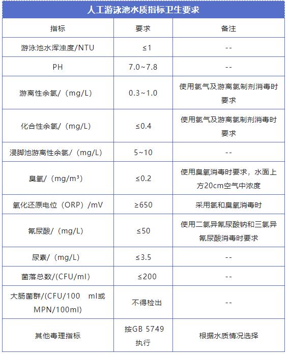 游泳池水质检测标准是多少