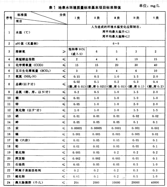水质检测