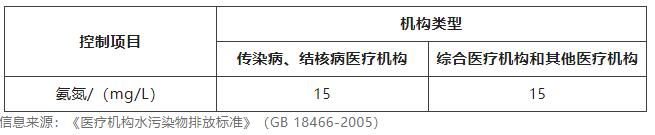 水质氨氮检测方法有哪些