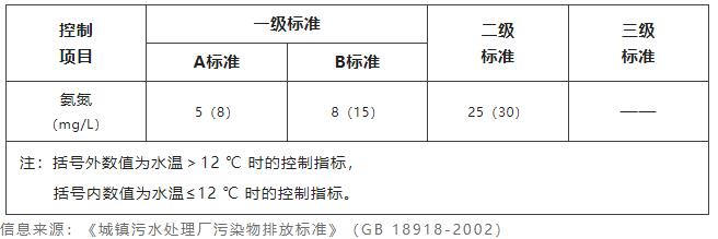 水质氨氮检测