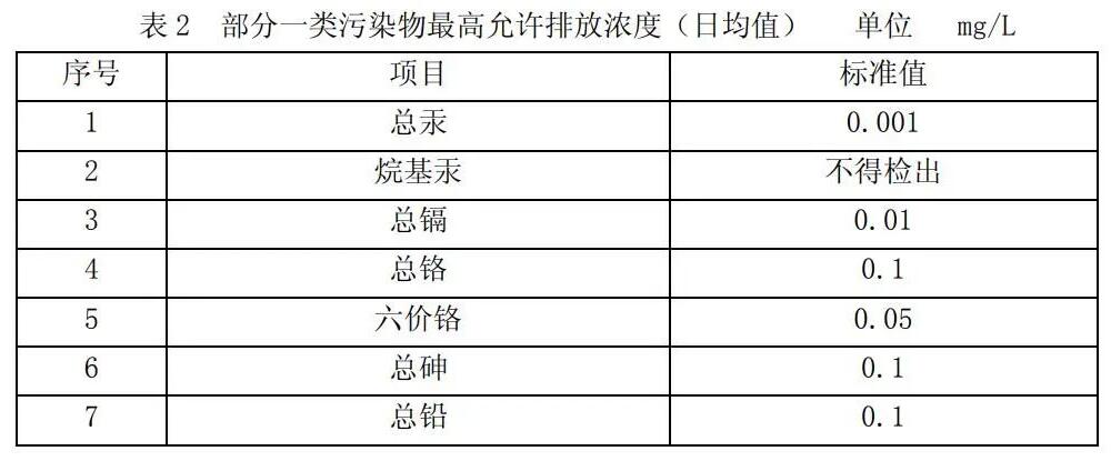 污水处理