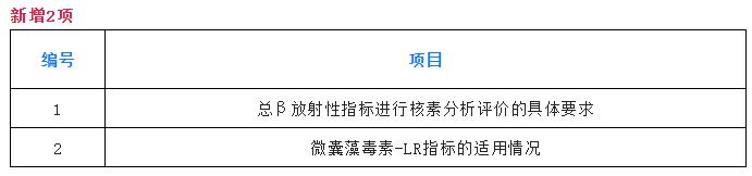 生活饮用水