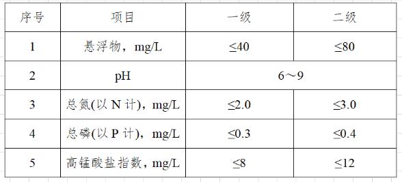 渔业养殖废水排放标准