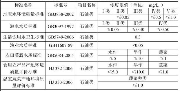 便携式测油仪应用范围