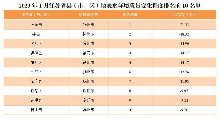 国家地表水优良水质断面