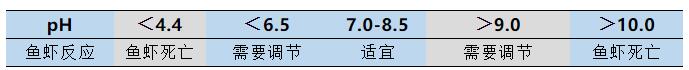 水产养殖水质调控方法