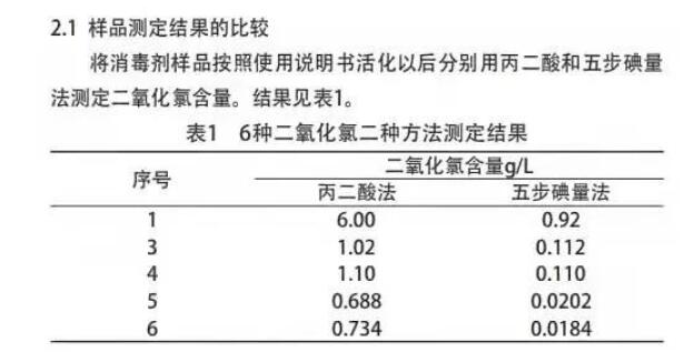 二氧化氯检测方法对比