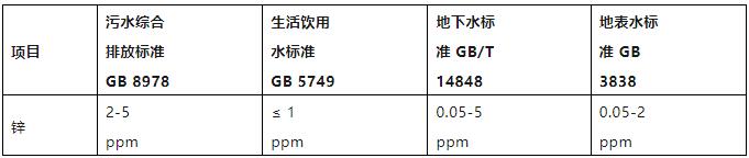 水质锌含量检测限值