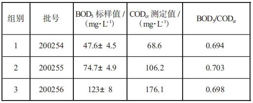 稀释与接种法测BOD5的注意事项