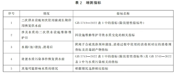 二次供水