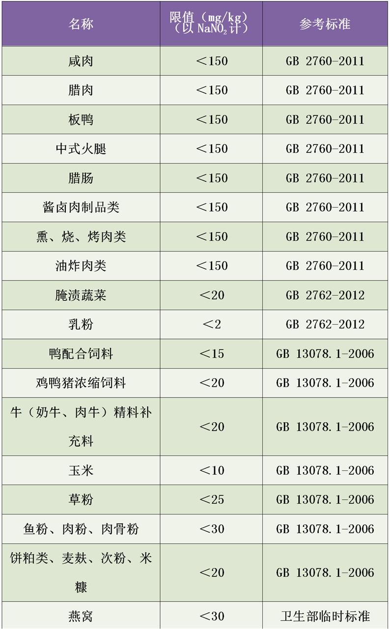 食品亚硝酸盐测定仪